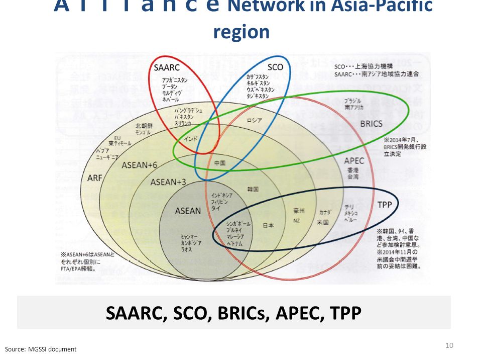 The Future Of The Global Market From The Viewpoint Of Business Intelligence And Big Data Juro Nakagawa Specially Appointed Professor Nagoya City University Ppt Download