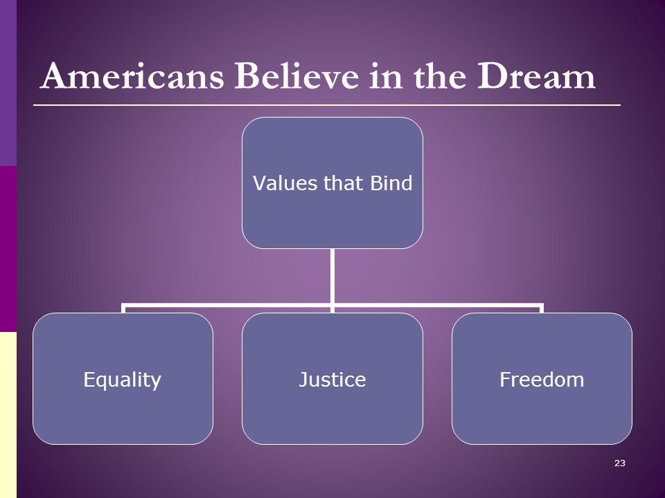 Americans Believe in the Dream Values that Bind EqualityJusticeFreedom 23