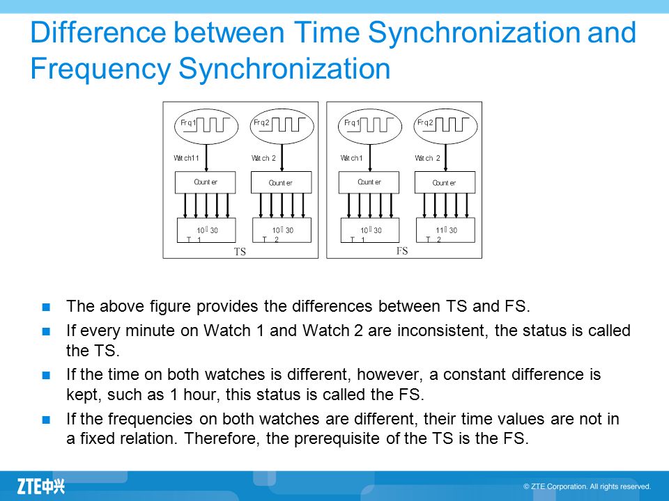 Time synchronization