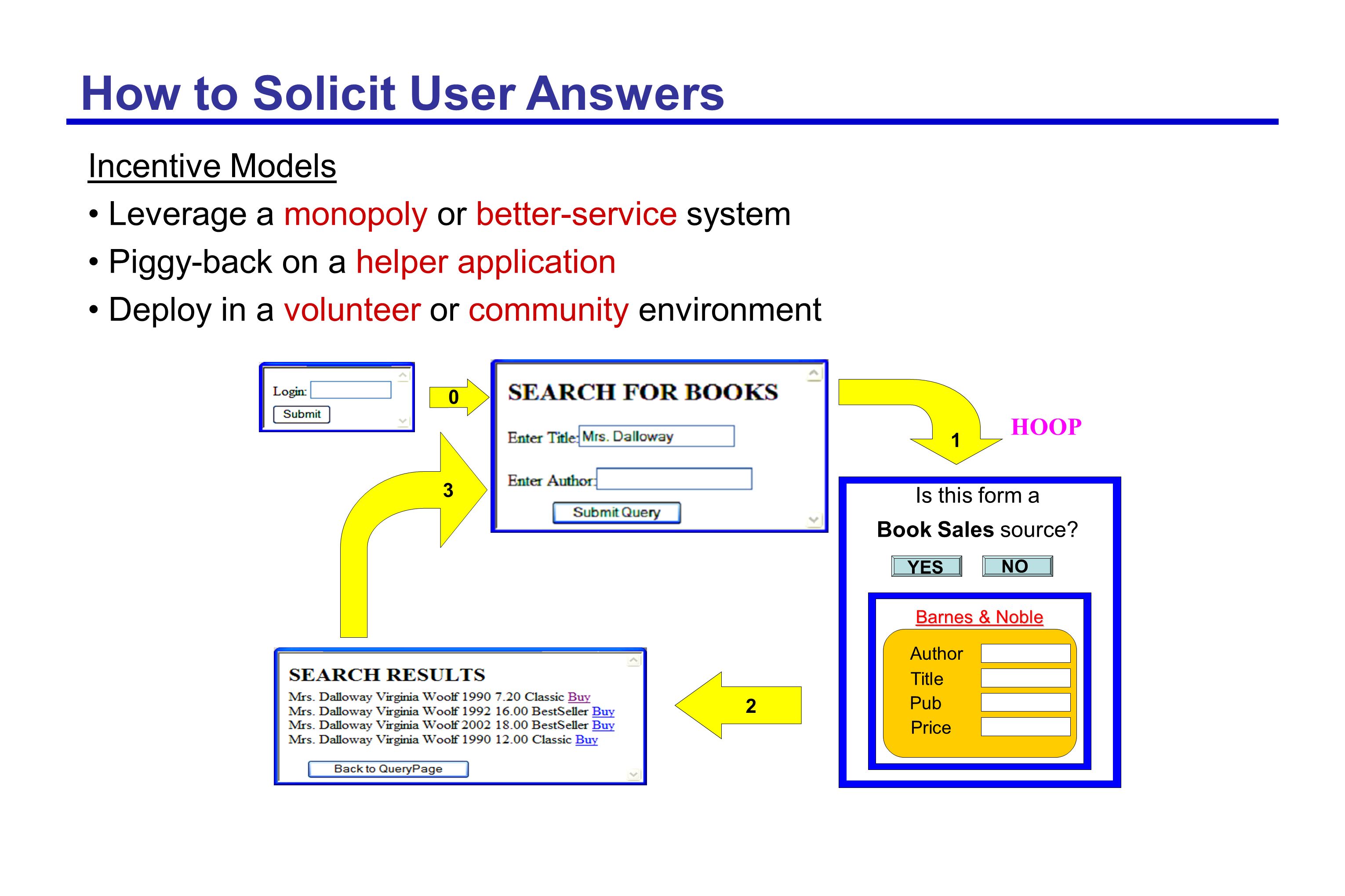Public Conversations Architecture Clustering Results Conversation Public Conversations Architecture Clustering Results Conversation