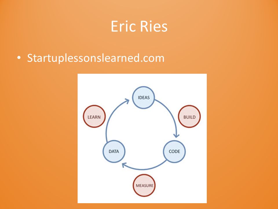 Eric Ries Startuplessonslearned.com
