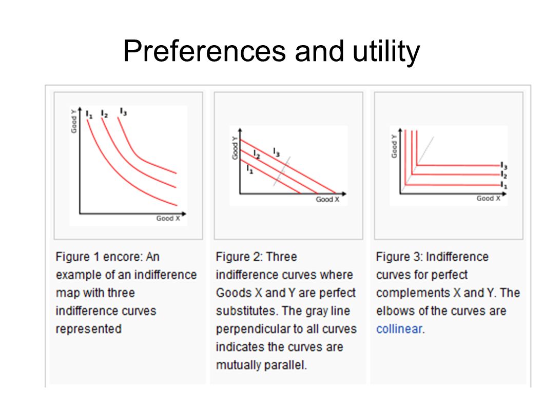 Preferences and utility