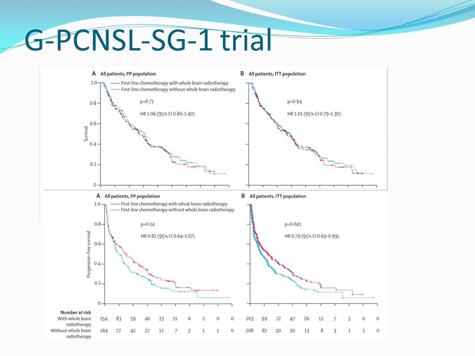 G-PCNSL-SG-1 trial