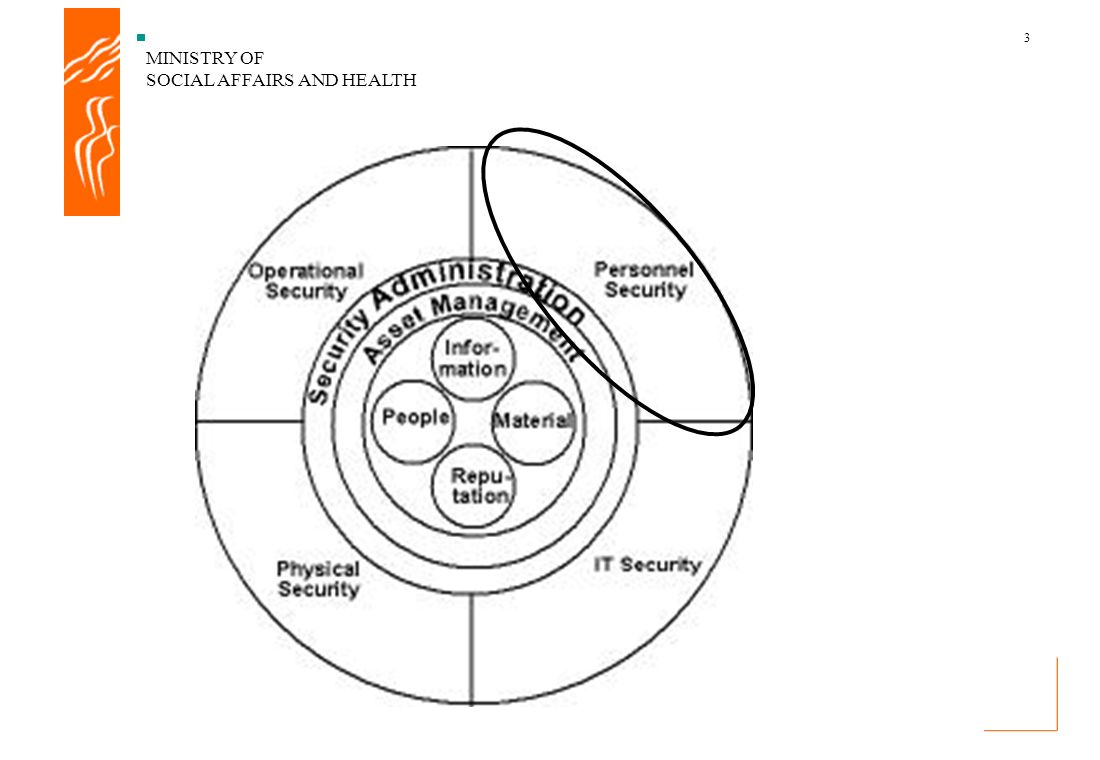 ministry-of-social-affairs-and-health-1-introduction-to-corporate