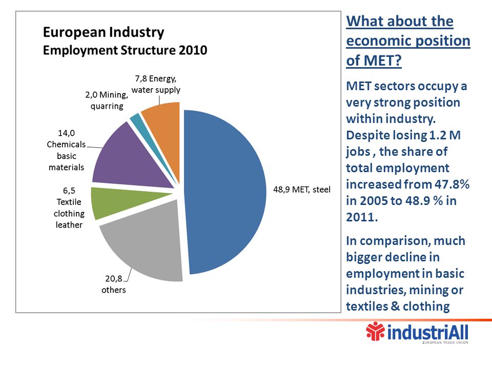 What about the economic position of MET. MET sectors occupy a very strong position within industry.