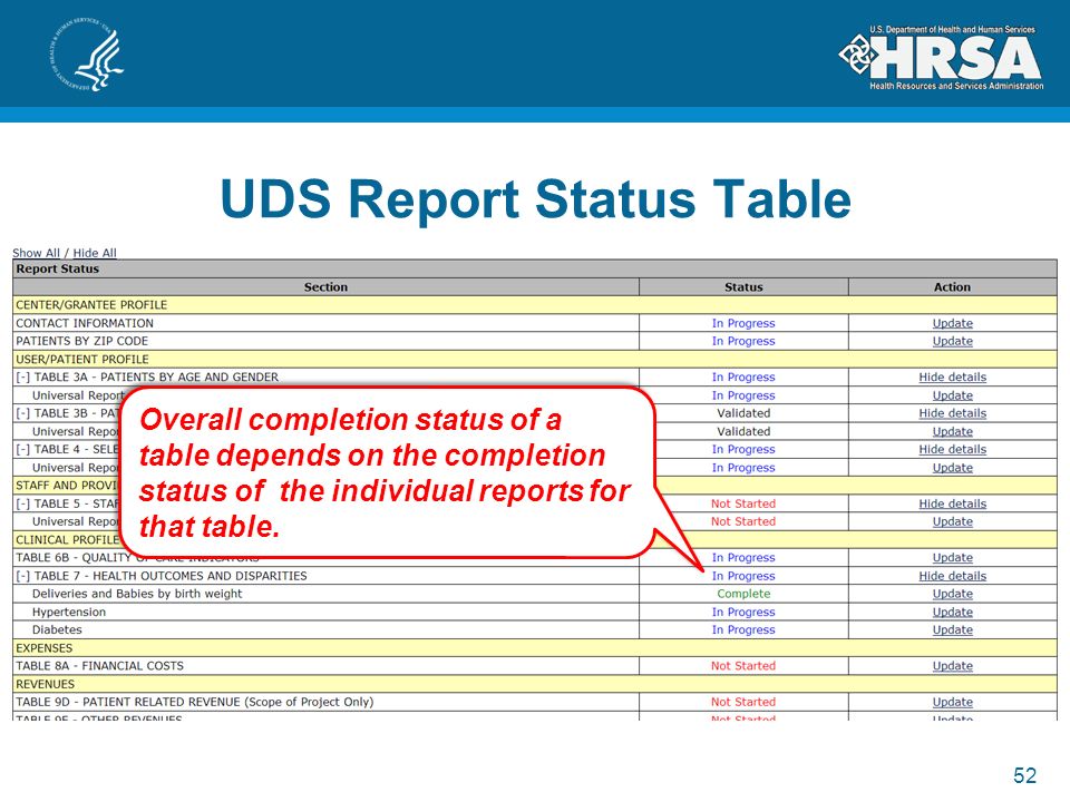 52 UDS Report Status Table Overall completion status of a table depends on the completion status of the individual reports for that table.