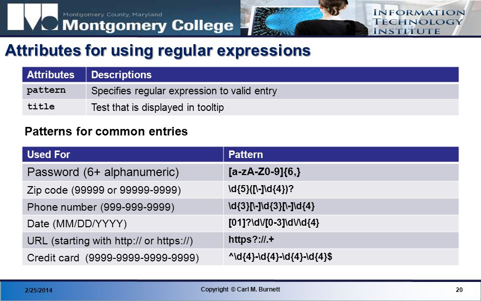 Attributes for using regular expressions AttributesDescriptions pattern Specifies regular expression to valid entry title Test that is displayed in tooltip Patterns for common entries Used ForPattern Password (6+ alphanumeric) [a-zA-Z0-9]{6,} Zip code (99999 or ) \d{5}([\-]\d{4}).