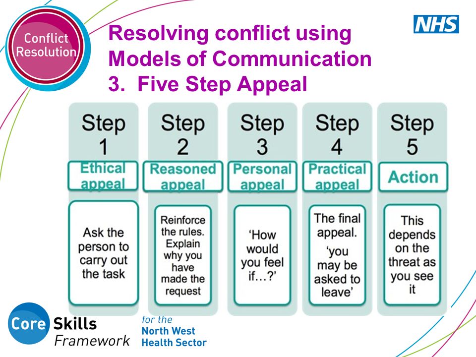What You Will Learn In This Session 1 The Role Of Nhs Protect 2 The Role Of Specialist Security Personnel 3 Common Causes And The Different Stages Of Ppt Download