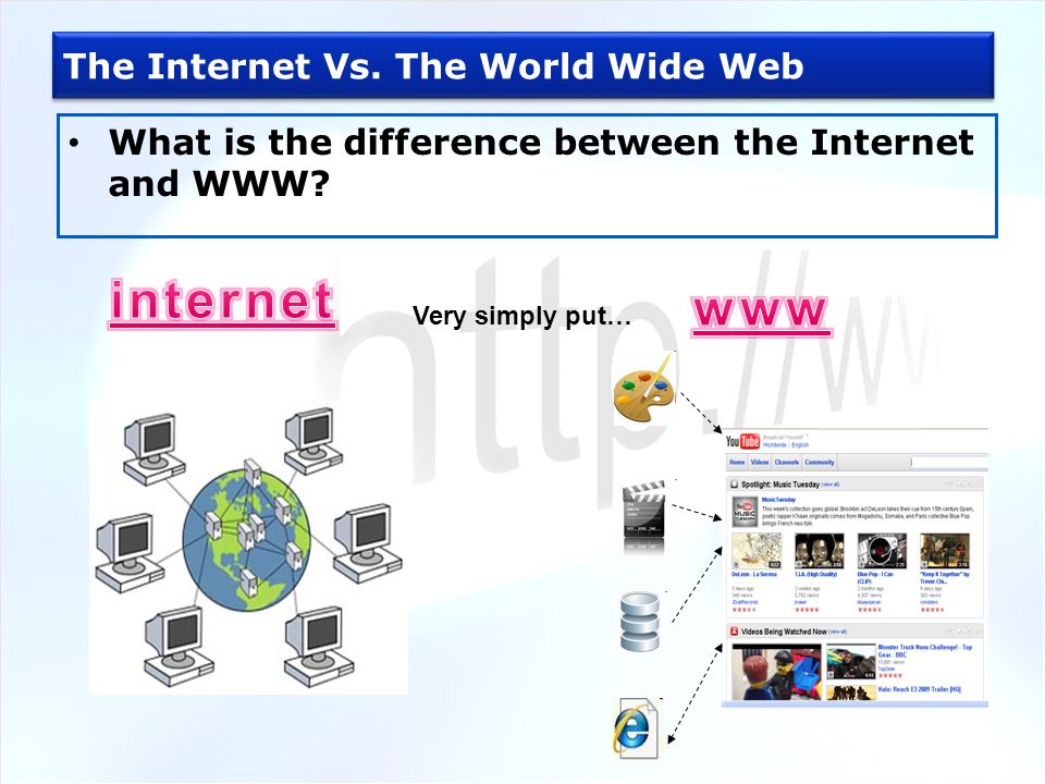The Internet Vs. The World Wide Web What is the difference between the Internet and WWW.
