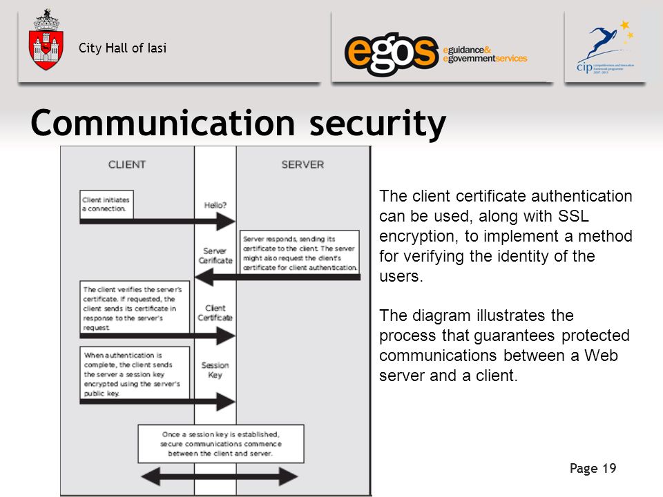 City Hall of Iasi Page 19 Communication security The client certificate authentication can be used, along with SSL encryption, to implement a method for verifying the identity of the users.