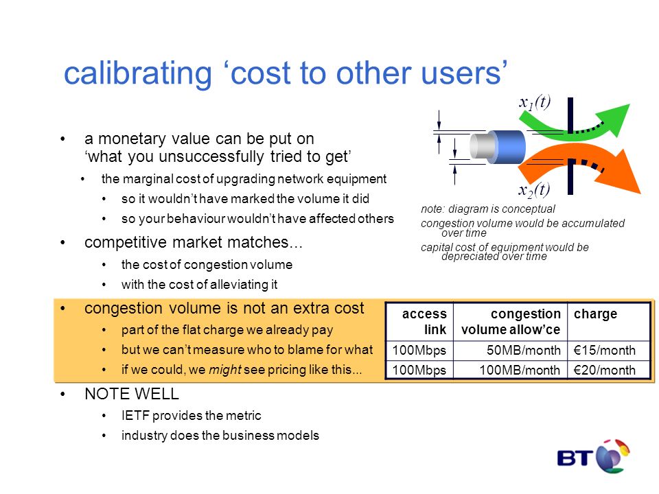 calibrating ‘cost to other users’ a monetary value can be put on ‘what you unsuccessfully tried to get’ the marginal cost of upgrading network equipment so it wouldn’t have marked the volume it did so your behaviour wouldn’t have affected others competitive market matches...
