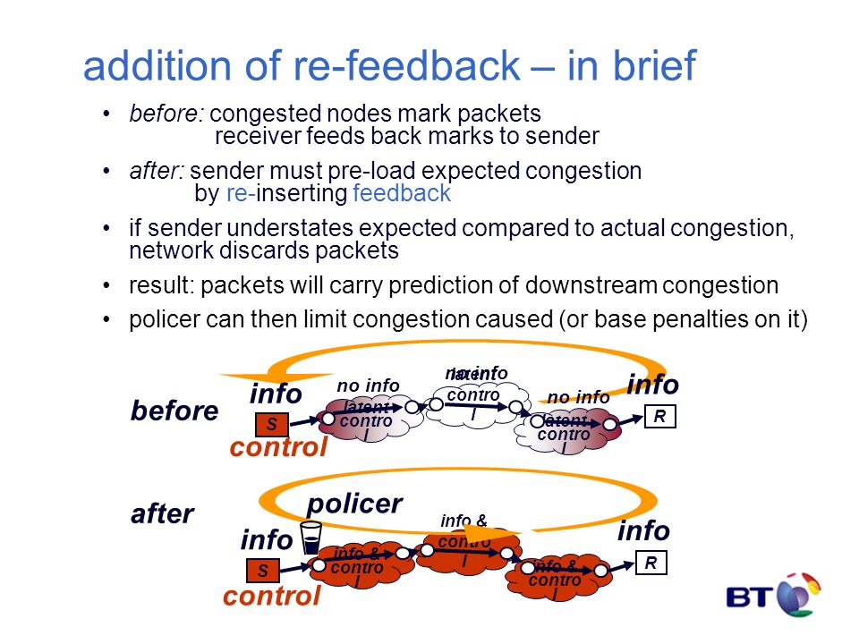 info & contro l R S info addition of re-feedback – in brief before: congested nodes mark packets receiver feeds back marks to sender after: sender must pre-load expected congestion by re-inserting feedback if sender understates expected compared to actual congestion, network discards packets result: packets will carry prediction of downstream congestion policer can then limit congestion caused (or base penalties on it) latent contro l R S info no info control before after policer
