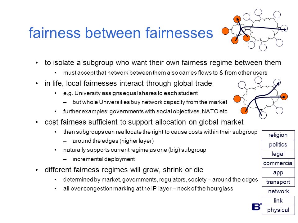 fairness between fairnesses to isolate a subgroup who want their own fairness regime between them must accept that network between them also carries flows to & from other users in life, local fairnesses interact through global trade e.g.