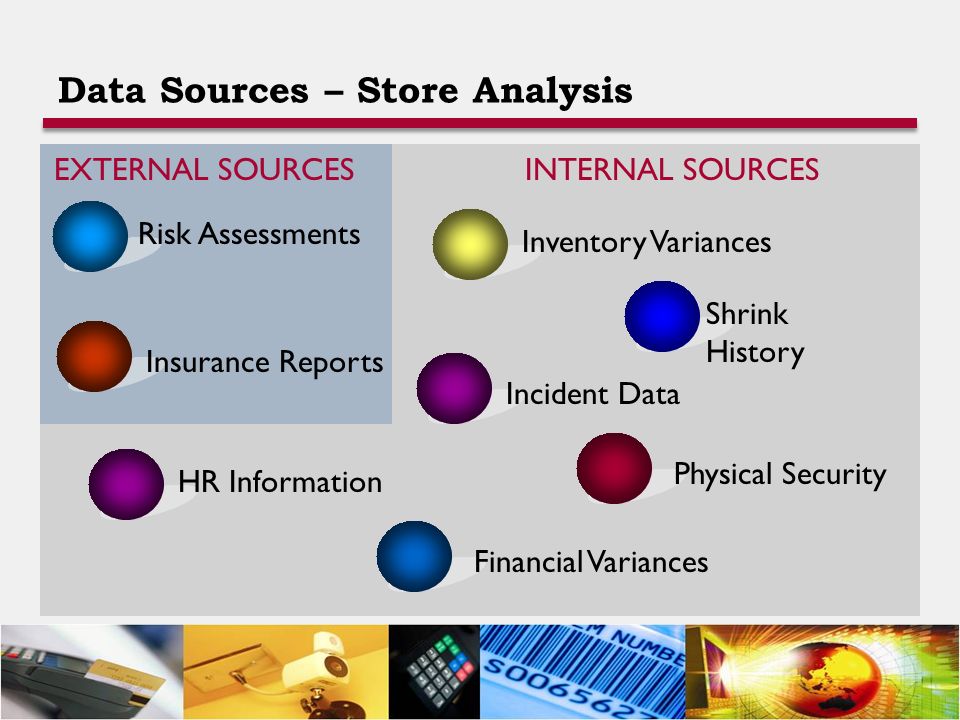Data Sources – Store Analysis Shrink History Inventory Variances Incident Data Physical Security Financial Variances HR Information Risk Assessments Insurance Reports INTERNAL SOURCESEXTERNAL SOURCES