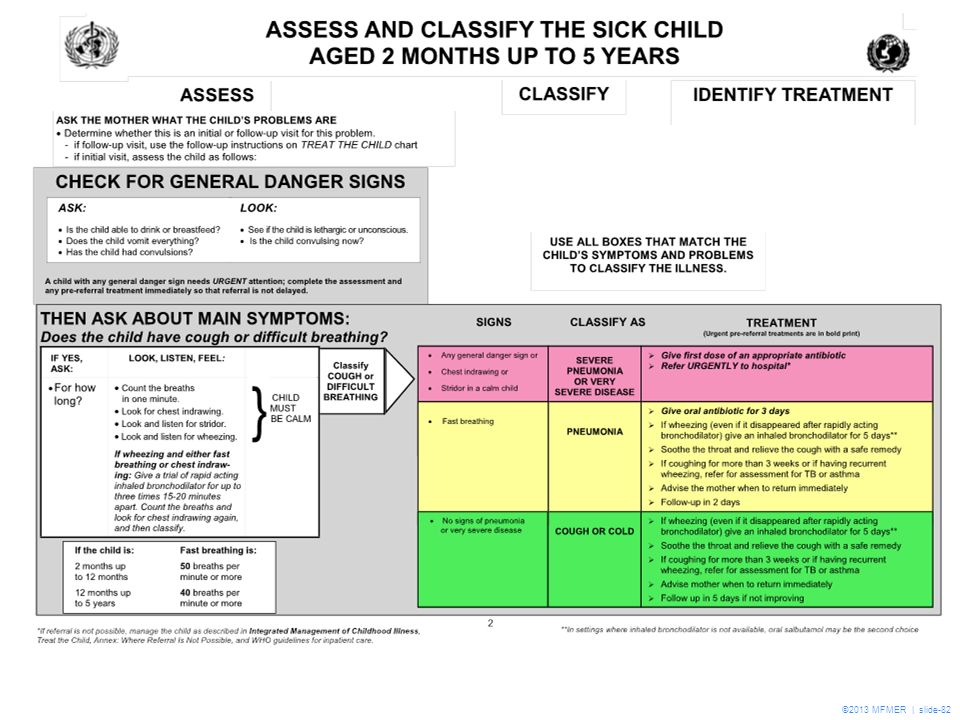 Imnci Physician Chart Booklet Pdf