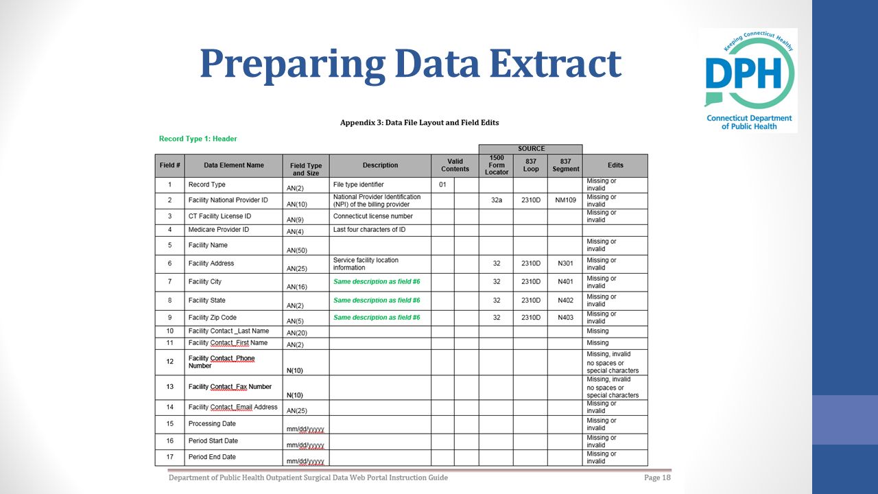 Preparing Data Extract