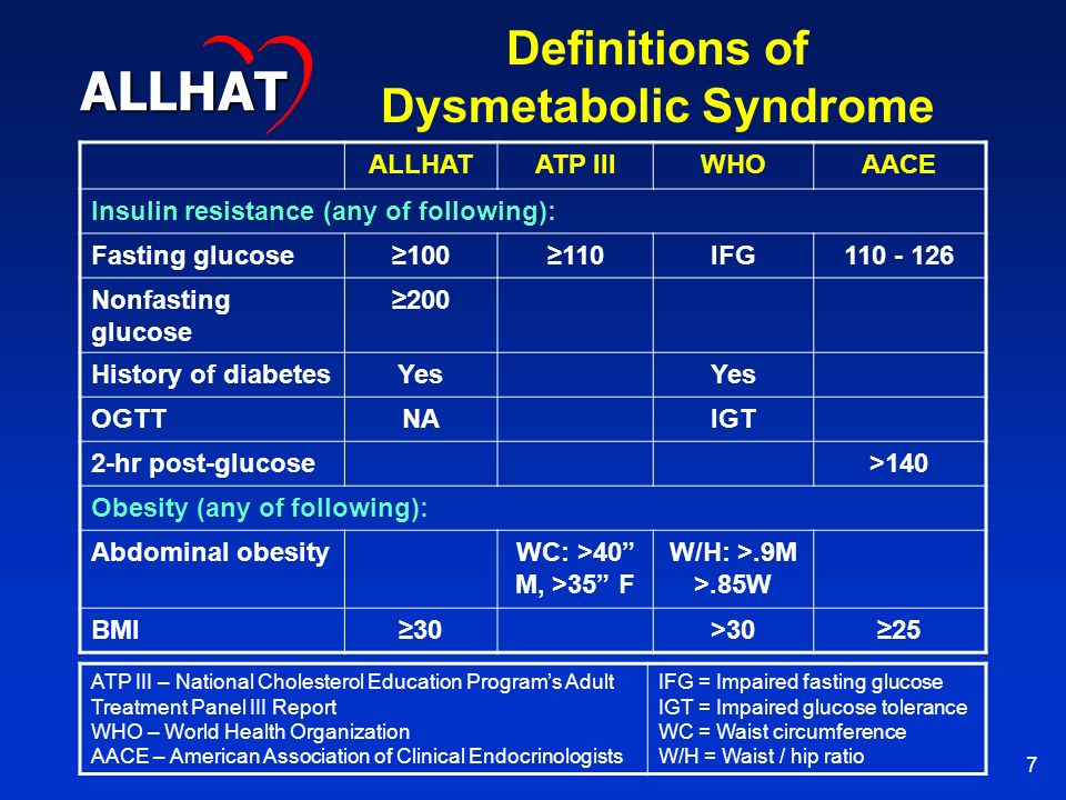 7 Definitions of Dysmetabolic Syndrome ALLHATATP IIIWHOAACE Insulin resistance (any of following): Fasting glucose≥100≥110IFG Nonfasting glucose ≥200 History of diabetesYes OGTTNAIGT 2-hr post-glucose>140 Obesity (any of following): Abdominal obesityWC: >40 M, >35 F W/H: >.9M >.85W BMI≥30>30≥25 ALLHAT ATP III – National Cholesterol Education Program’s Adult Treatment Panel III Report WHO – World Health Organization AACE – American Association of Clinical Endocrinologists IFG = Impaired fasting glucose IGT = Impaired glucose tolerance WC = Waist circumference W/H = Waist / hip ratio
