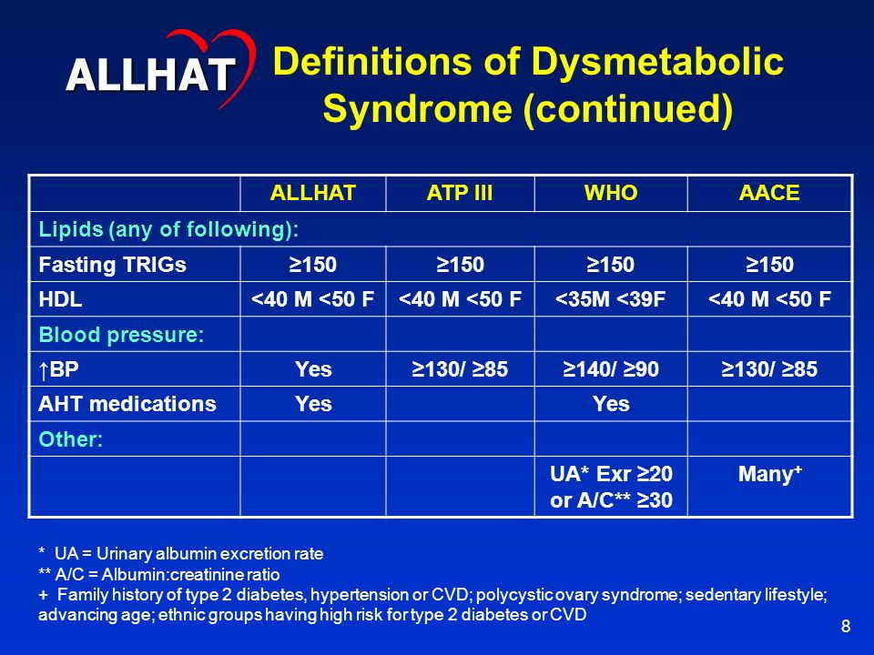 8 Definitions of Dysmetabolic Syndrome (continued) ALLHAT ALLHATATP IIIWHOAACE Lipids (any of following): Fasting TRIGs≥150 HDL<40 M <50 F <35M <39F<40 M <50 F Blood pressure: ↑BPYes≥130/ ≥85≥140/ ≥90≥130/ ≥85 AHT medicationsYes Other: UA* Exr ≥20 or A/C** ≥30 Many + * UA = Urinary albumin excretion rate ** A/C = Albumin:creatinine ratio + Family history of type 2 diabetes, hypertension or CVD; polycystic ovary syndrome; sedentary lifestyle; advancing age; ethnic groups having high risk for type 2 diabetes or CVD