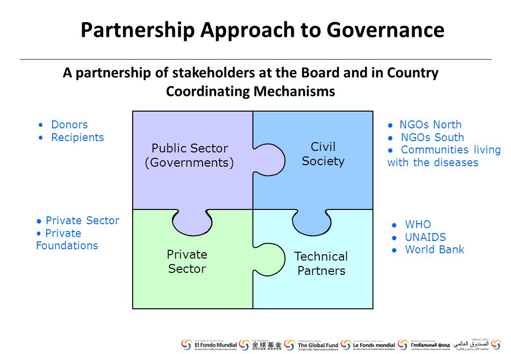 Partnership Approach to Governance Donors Recipients ● Private Sector Private Foundations ● NGOs North ● NGOs South ● Communities living with the diseases ● WHO ● UNAIDS ● World Bank Civil Society Technical Partners Private Sector Public Sector (Governments) A partnership of stakeholders at the Board and in Country Coordinating Mechanisms