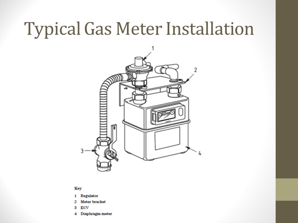 op tijd Refrein Uitvoerbaar Domestic Natural Gas Installations Marc Billington. - ppt download