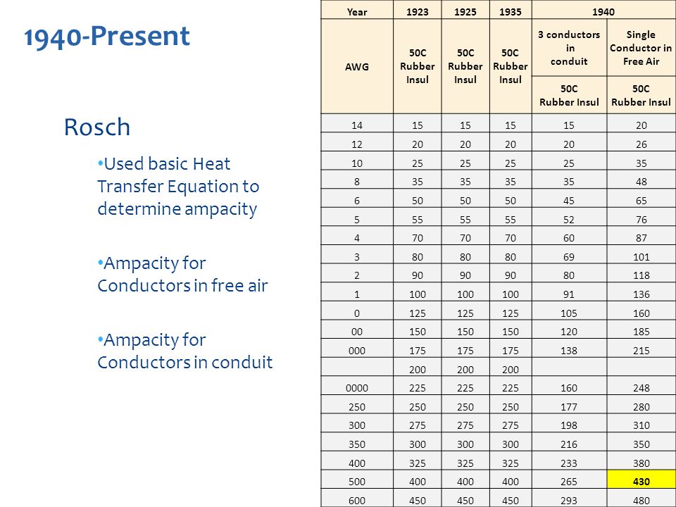 Rosch Used basic Heat Transfer Equation to determine ampacity Ampacity for Conductors in free air Ampacity for Conductors in conduit 1940-Present  1938 Rosch Used basic Heat Transfer Equation to determine ampacity Ampacity for Conductors in free air Ampacity for Conductors in conduit Year AWG 50C Rubber Insul 3 conductors in conduit Single Conductor in Free Air 50C Rubber Insul