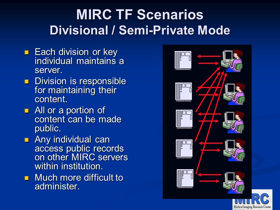 MIRC TF Scenarios Divisional / Semi-Private Mode Each division or key individual maintains a server.
