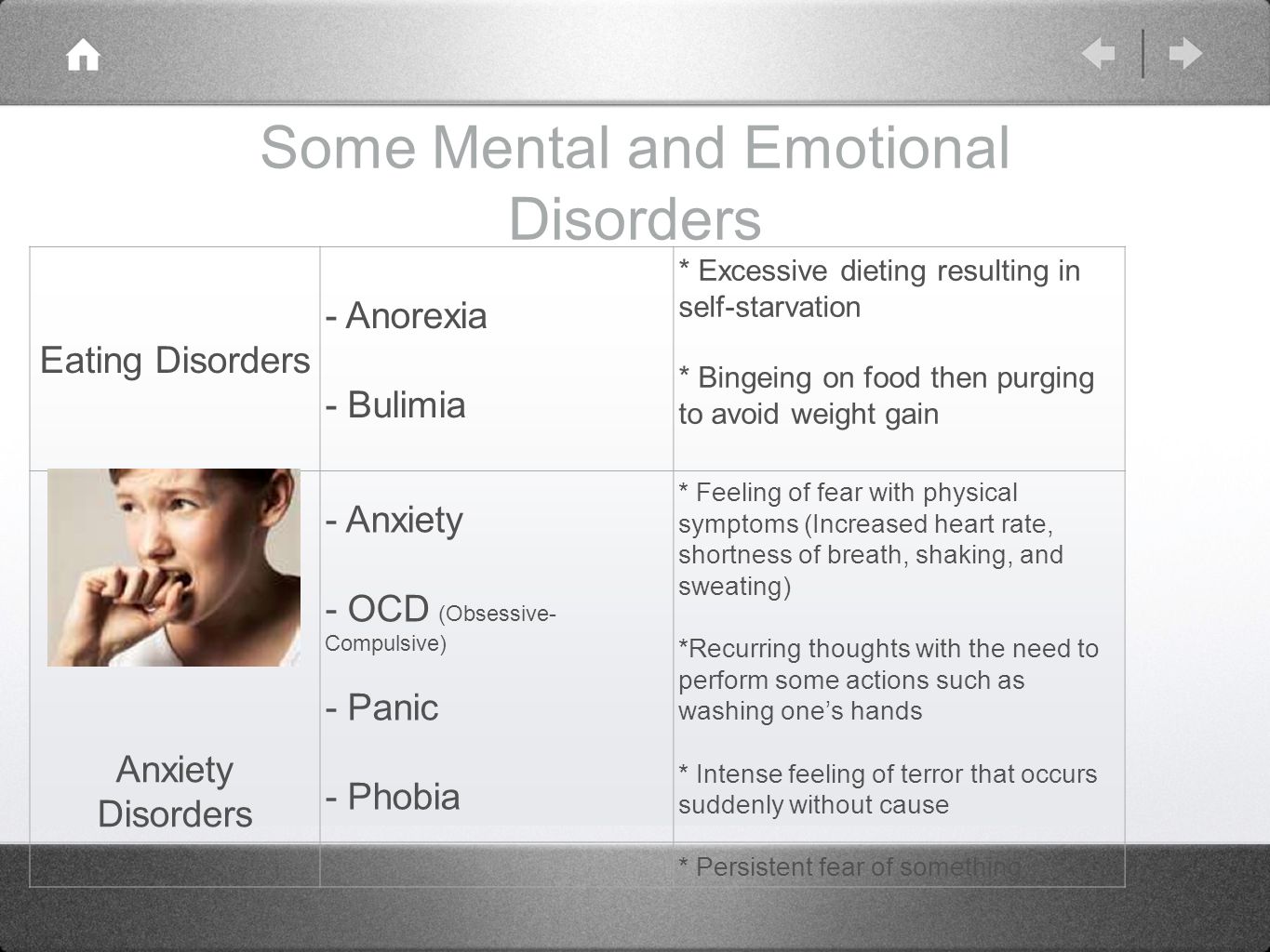 Some Mental and Emotional Disorders Eating Disorders - Anorexia - Bulimia * Excessive dieting resulting in self-starvation * Bingeing on food then purging to avoid weight gain Anxiety Disorders - Anxiety - OCD (Obsessive- Compulsive) - Panic - Phobia * Feeling of fear with physical symptoms (Increased heart rate, shortness of breath, shaking, and sweating) *Recurring thoughts with the need to perform some actions such as washing one’s hands * Intense feeling of terror that occurs suddenly without cause * Persistent fear of something