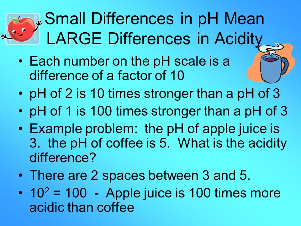Small Differences in pH Mean LARGE Differences in Acidity Each number on the pH scale is a difference of a factor of 10 pH of 2 is 10 times stronger than a pH of 3 pH of 1 is 100 times stronger than a pH of 3 Example problem: the pH of apple juice is 3.