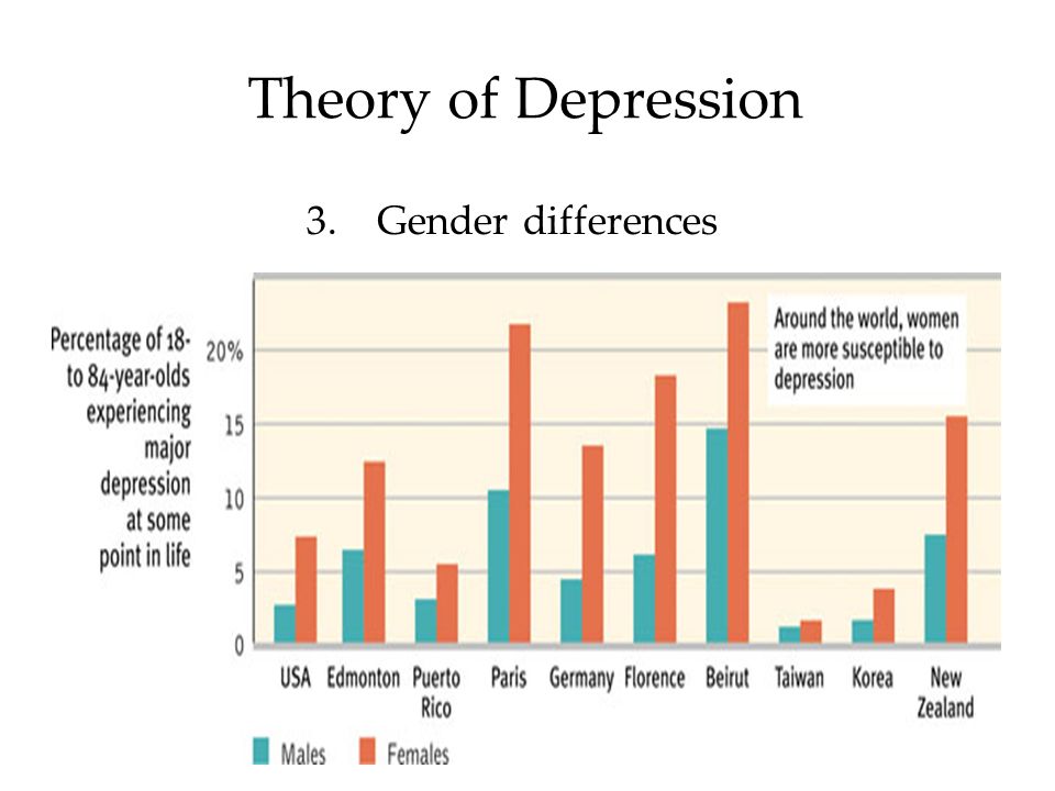 Gender Differences In Depression Appear >> 1 Mood Disorders Module Psychological Disorders Mood Disorders Gender Differences In Depression Appear >> 1 Mood Disorders Module Psychological Disorders Mood Disorders