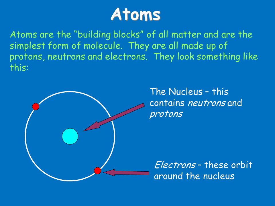Atoms Atoms are the building blocks of all matter and are the simplest form of molecule.