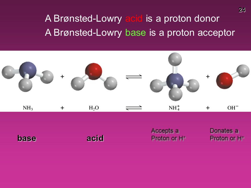 24 A Brønsted-Lowry acid is a proton donor A Brønsted-Lowry base is a proton acceptor acidbase Accepts a Proton or H + Accepts a Proton or H + Donates a Proton or H + Donates a Proton or H +
