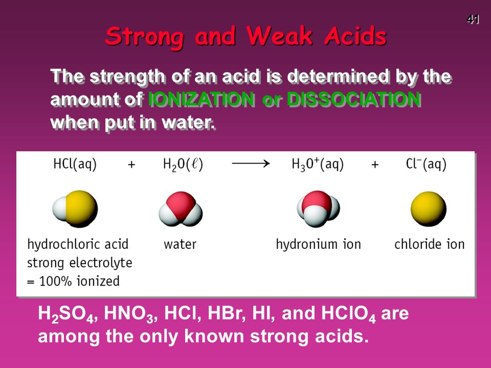 41 H 2 SO 4, HNO 3, HCl, HBr, HI, and HClO 4 are among the only known strong acids.