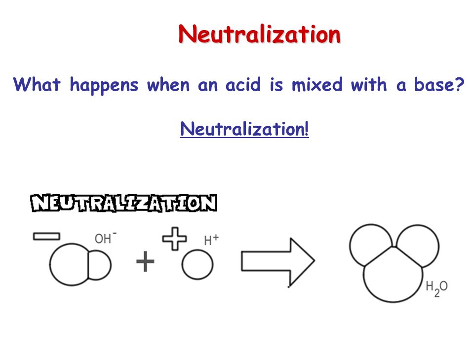 Neutralization Neutralization What happens when an acid is mixed with a base Neutralization!