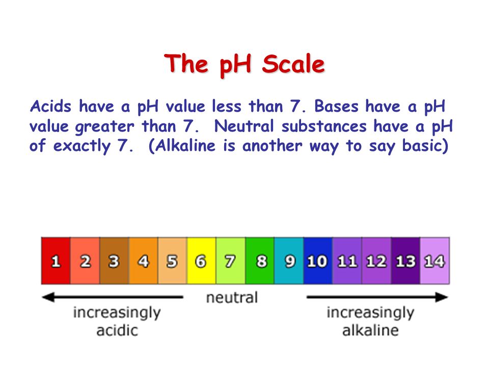 The pH Scale Acids have a pH value less than 7. Bases have a pH value greater than 7.