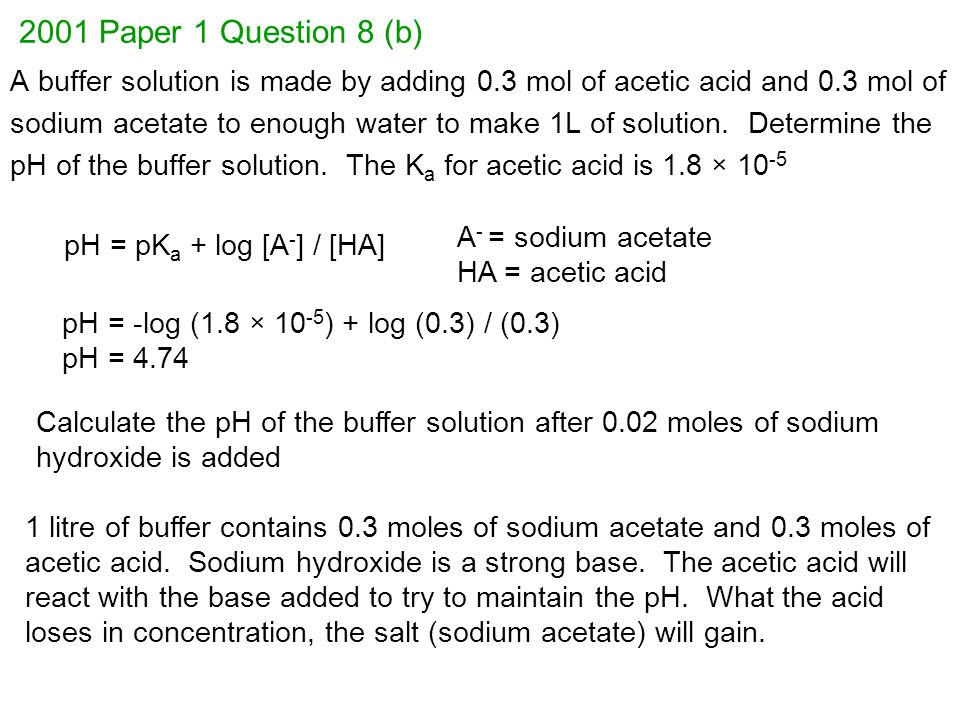 2001 Paper 1 Question 8 (b) A buffer solution is made by adding 0.3 mol of acetic acid and 0.3 mol of sodium acetate to enough water to make 1L of solution.