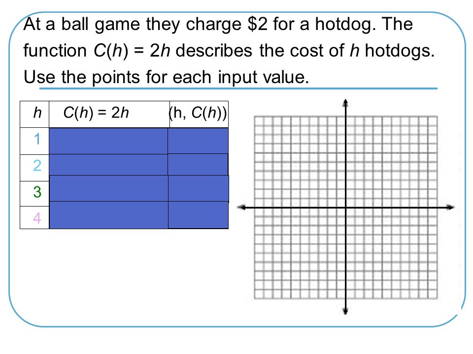 At a ball game they charge $2 for a hotdog. The function C(h) = 2h describes the cost of h hotdogs.