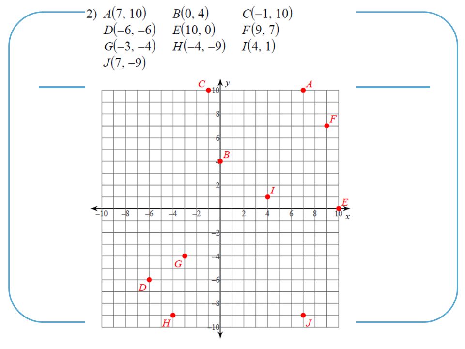 Math On The Mind Plot The Graph Of Y 3x 2 From The Given Table Of Values Xy Ppt Download