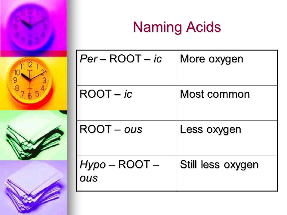 Naming Acids Binary acids (2 ions) – begin with the prefix hydro, the root name of the element, and the suffix -ic Binary acids (2 ions) – begin with the prefix hydro, the root name of the element, and the suffix -ic To name: Look at ending: To name: Look at ending: -ate polyatomic ions  -ic acids -ate polyatomic ions  -ic acids -ite polyatomic ions  -ous acids -ite polyatomic ions  -ous acids -ide monatomic ions  hydro –ic acid -ide monatomic ions  hydro –ic acid Monoprotic acid: Has one acidic hydrogen, like HCl Monoprotic acid: Has one acidic hydrogen, like HCl Diprotic acid: Has two acidic hydrogens, like H 2 SO 4 Diprotic acid: Has two acidic hydrogens, like H 2 SO 4 Triprotic acid: Has three acidic hydrogens, like H 3 PO 4 Triprotic acid: Has three acidic hydrogens, like H 3 PO 4 Acids containing more oxygen than the common form are named by adding the prefix per to the common name.