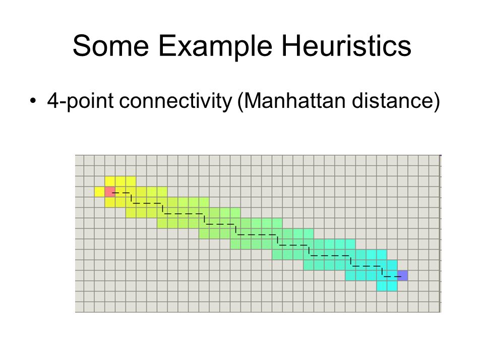 Some Example Heuristics 4-point connectivity (Manhattan distance)