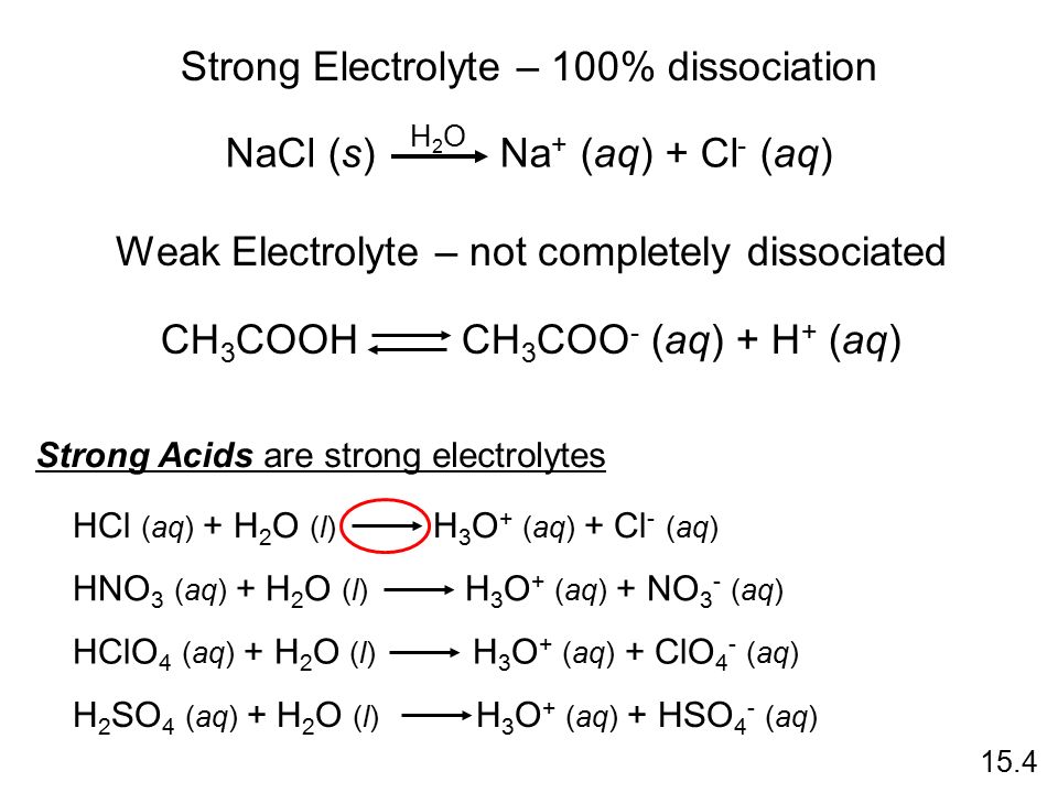 Strong Electrolyte – 100% dissociation NaCl (s) Na + (aq) + Cl - (aq) H2OH2O Weak Electrolyte – not completely dissociated CH 3 COOH CH 3 COO - (aq) + H + (aq) Strong Acids are strong electrolytes HCl (aq) + H 2 O (l) H 3 O + (aq) + Cl - (aq) HNO 3 (aq) + H 2 O (l) H 3 O + (aq) + NO 3 - (aq) HClO 4 (aq) + H 2 O (l) H 3 O + (aq) + ClO 4 - (aq) H 2 SO 4 (aq) + H 2 O (l) H 3 O + (aq) + HSO 4 - (aq) 15.4