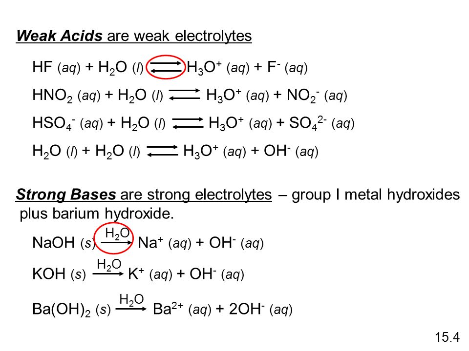 HF (aq) + H 2 O (l) H 3 O + (aq) + F - (aq) Weak Acids are weak electrolytes HNO 2 (aq) + H 2 O (l) H 3 O + (aq) + NO 2 - (aq) HSO 4 - (aq) + H 2 O (l) H 3 O + (aq) + SO 4 2- (aq) H 2 O (l) + H 2 O (l) H 3 O + (aq) + OH - (aq) Strong Bases are strong electrolytes – group I metal hydroxides plus barium hydroxide.