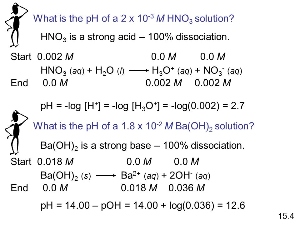 What is the pH of a 2 x M HNO 3 solution. HNO 3 is a strong acid – 100% dissociation.