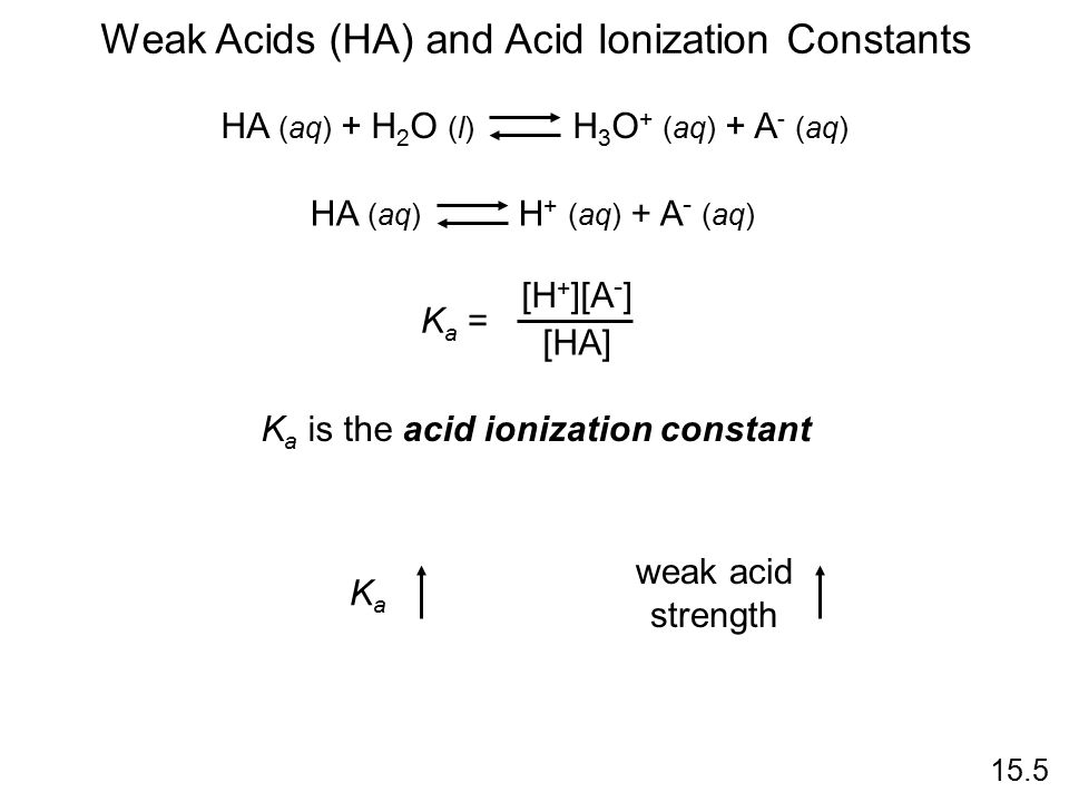 HA (aq) + H 2 O (l) H 3 O + (aq) + A - (aq) Weak Acids (HA) and Acid Ionization Constants HA (aq) H + (aq) + A - (aq) K a = [H + ][A - ] [HA] K a is the acid ionization constant KaKa weak acid strength 15.5