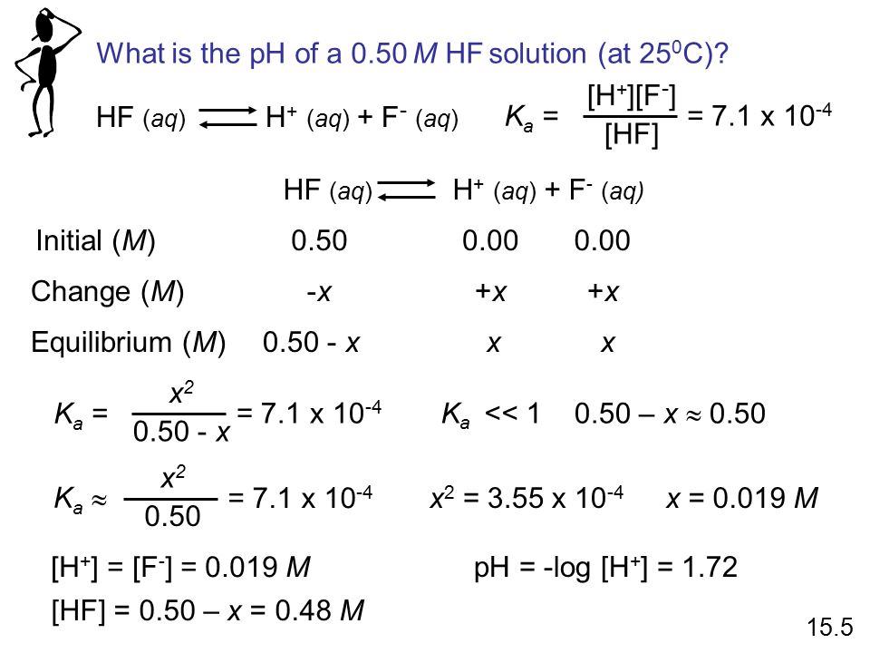 What is the pH of a 0.50 M HF solution (at 25 0 C).
