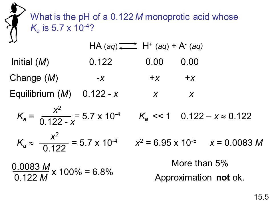 What is the pH of a M monoprotic acid whose K a is 5.7 x