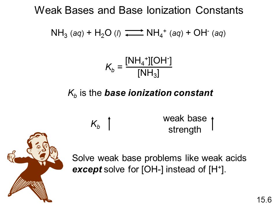 NH 3 (aq) + H 2 O (l) NH 4 + (aq) + OH - (aq) Weak Bases and Base Ionization Constants K b = [NH 4 + ][OH - ] [NH 3 ] K b is the base ionization constant KbKb weak base strength 15.6 Solve weak base problems like weak acids except solve for [OH-] instead of [H + ].
