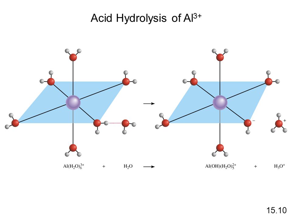 Acid Hydrolysis of Al
