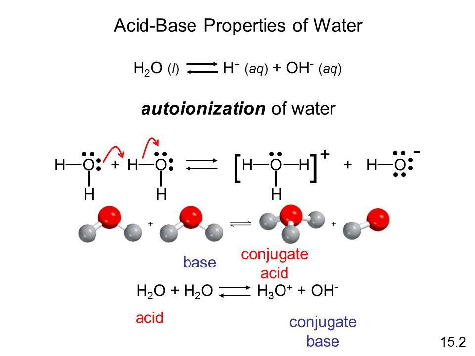 O H H+ O H H O H HH O H - + [] + Acid-Base Properties of Water H 2 O (l) H + (aq) + OH - (aq) H 2 O + H 2 O H 3 O + + OH - acid conjugate base base conjugate acid 15.2 autoionization of water