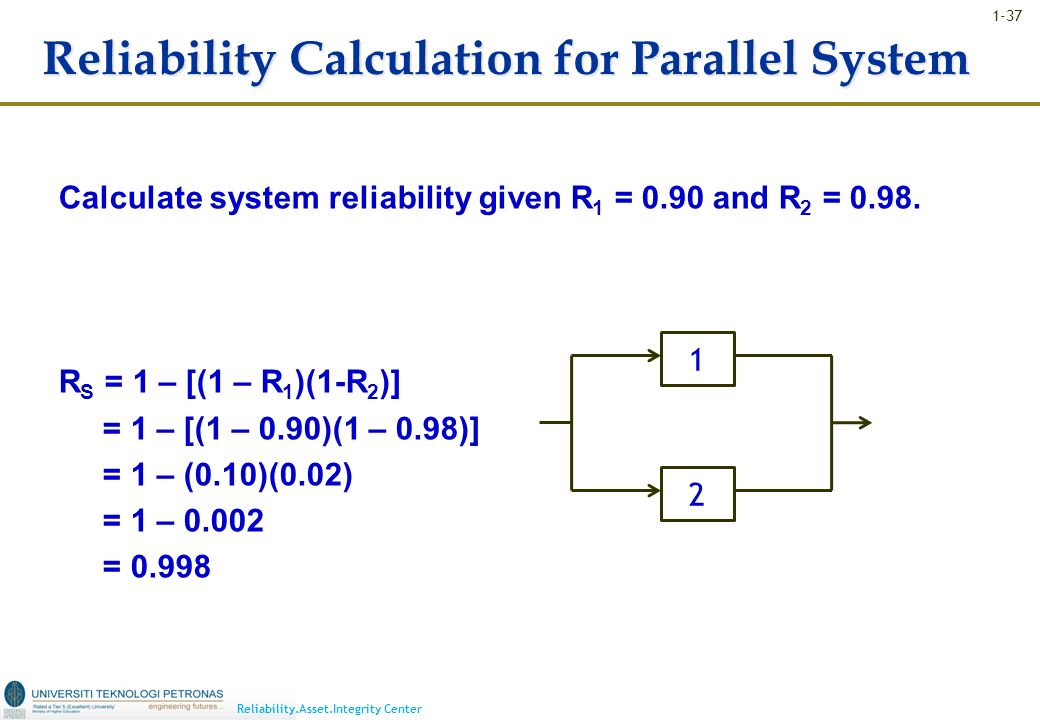 Reliability.Asset.Integrity Center Introduction to RELIABILITY and  MAINTENANCE. - ppt download