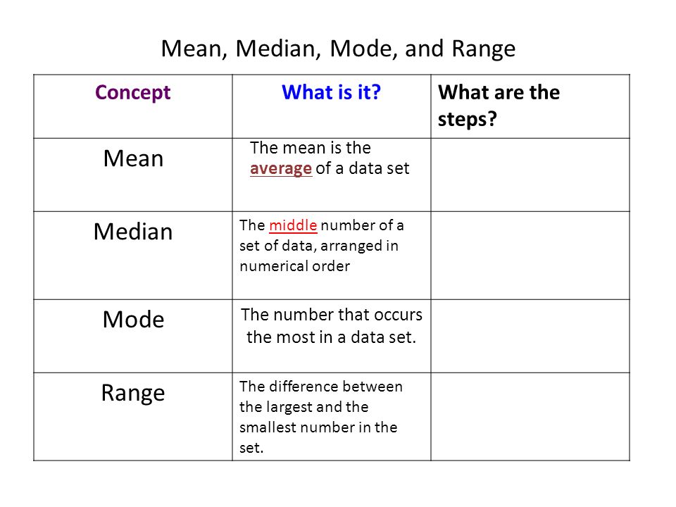 Mean, Median, And Mode – What's The Difference?
